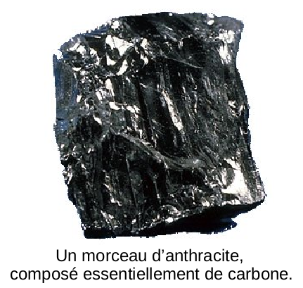 L'anthracite, du carbone pratiquement pur