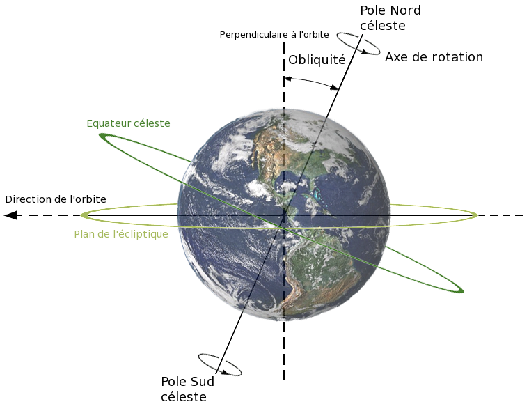 Inclinaison de l'axe de la Terre