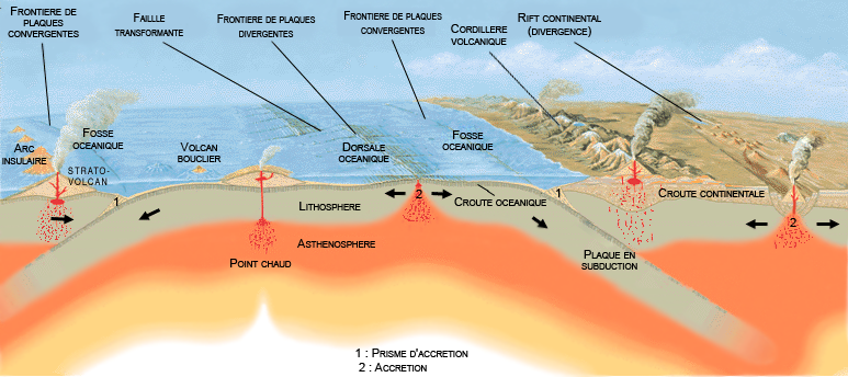  Le volcanisme sous toutes ses formes