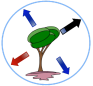 Biosphère et Perspectives Logo